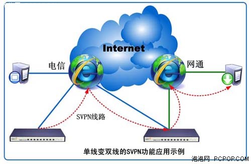 �����ǹ������������豸����������