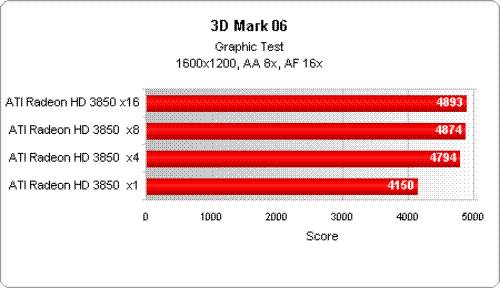 ����GA-MA78G-DS3H&nbsp;&nbsp;&nbsp;��IGP��������