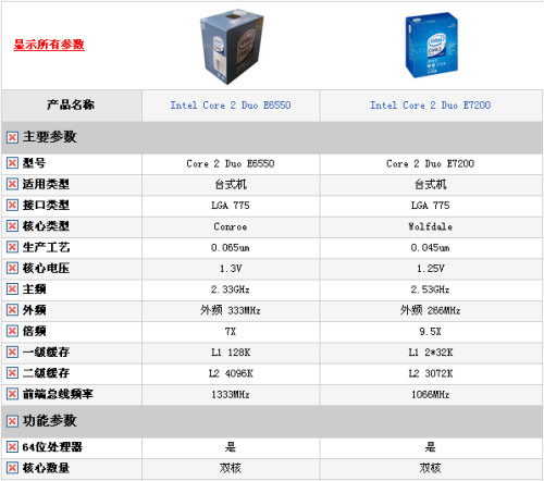 低价主板也OC 6550与7200超频大决斗