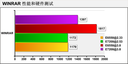 �ͼ�����ҲOC&nbsp;6550��7200��Ƶ�����