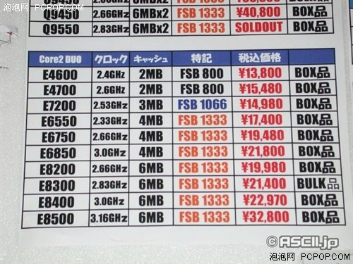 售价约1250元 英特尔E8300秋叶原开卖