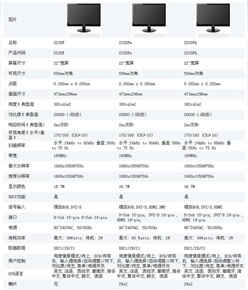 DMP/HDMI/20000:1 AOC22宽产出三胞胎