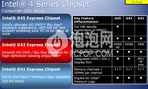 Intel��"��Ծ��"G45�ɲ����������Ƶ