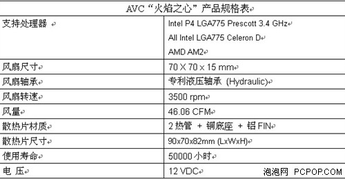 AVC&nbsp;������֮�ġ������������֮��