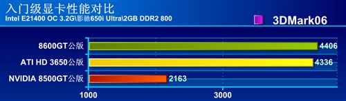 256MB/128BIT&nbsp;Ӱ�۸�Ƶ86GT��ɱ399Ԫ