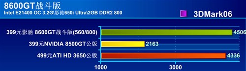 256MB/128BIT&nbsp;Ӱ�۸�Ƶ86GT��ɱ399Ԫ