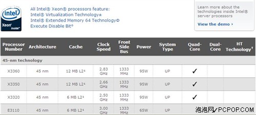 45nm��·˫����ǿ����������