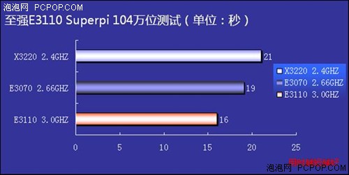 45nm��·˫����ǿ����������