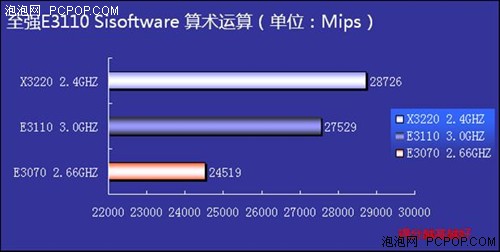 45nm��·˫����ǿ����������