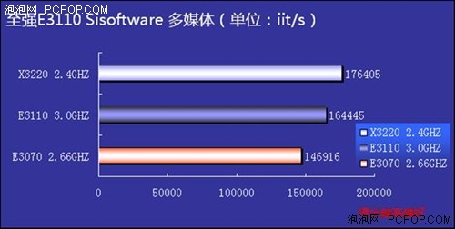 45nm��·˫����ǿ����������