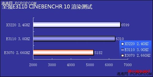 45nm��·˫����ǿ����������