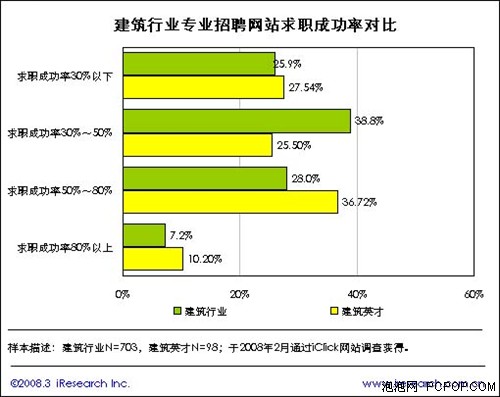 3�½�����ֱ��Ƹ���û���͸�ʴ�96.5%