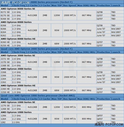 AMD�������걣55W�ͺ��ĺ����������