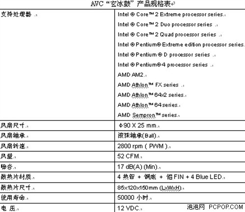 AVC�������ġ�&nbsp;������صĿ�ƽ̨����