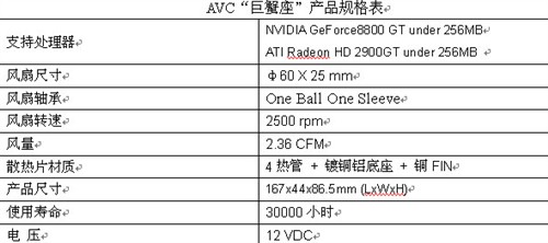 AVC&nbsp;ɢ���������ʱ�о�Ʒ����з����
