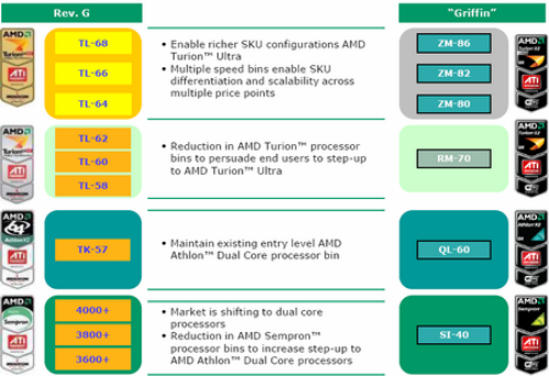 AMD�����ڱʼǱ��������滮·��һ��