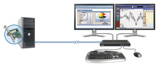 距离达250米 Matrox实现远程双屏输出