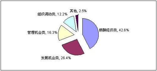 电信运营行业员工平均年薪超过10万元