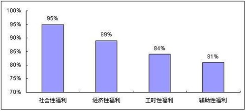 电信运营行业员工平均年薪超过10万元