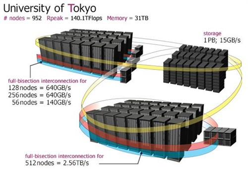 日本开放超级计算机启用AMD巴塞罗那