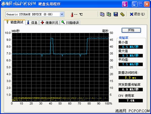 绝配索爱手机！SanDisk高速8G?0?2M2详测
