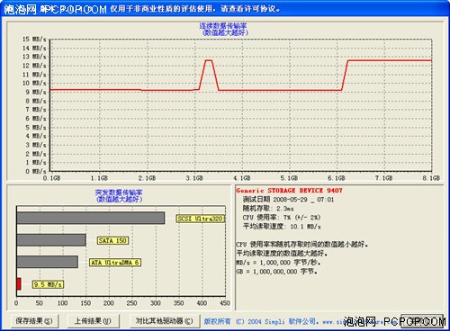 绝配索爱手机！SanDisk高速8G?0?2M2详测