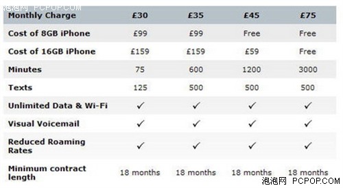 199��Ԫ����ͷ?ƻ��3G��iPhoneҲ˵��