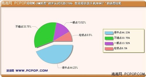 700万CCD+3倍光变 天语C700详细评测