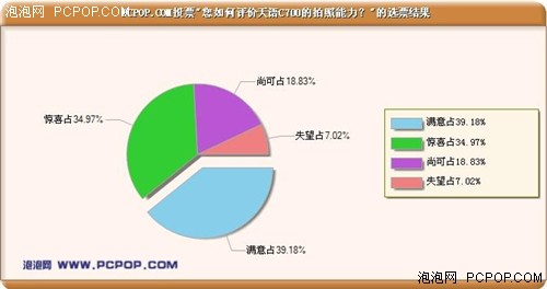 700万CCD+3倍光变 天语C700详细评测