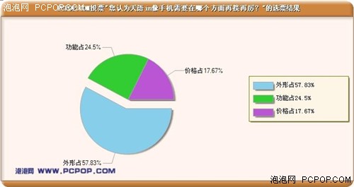 700万CCD+3倍光变 天语C700详细评测