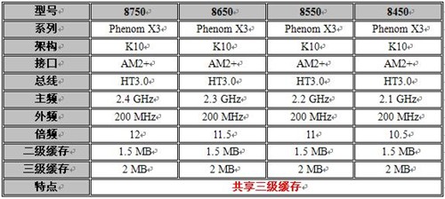 3>2--三重盛礼诠释CPU精髓!_AMDCPU新闻