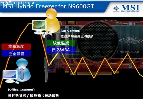 看文章领奖品！微星混合制冷技术解析