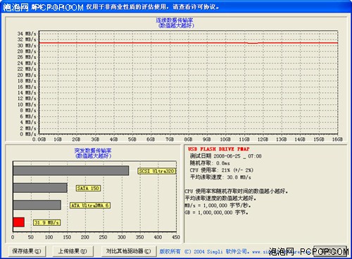 高性价比是王道 十款各具特色U盘横评