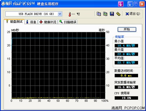 高性价比是王道 十款各具特色U盘横评