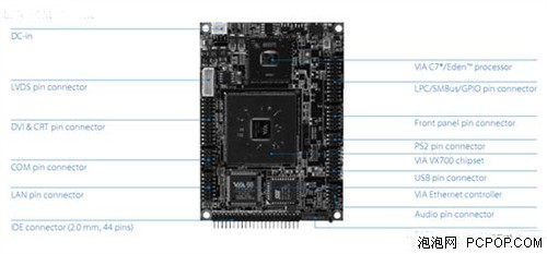 扑克牌大小 VIA发布P700迷你ITX主板