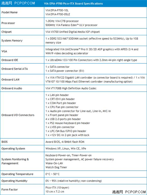 扑克牌大小 VIA发布P700迷你ITX主板