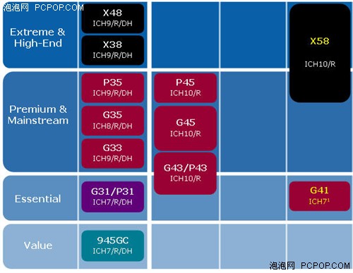放弃旧平台 X58支持Quad CrossFireX