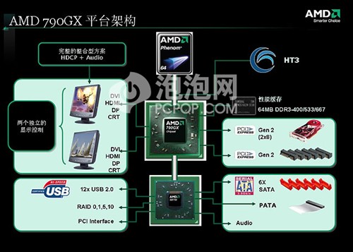 ���ң�790GX+HD3470��3D��������75%