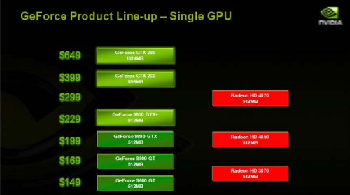 迈进55nm新纪元!9800GTXPlus权威测试