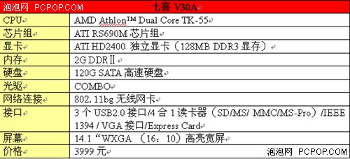 ��ϲV30A����&nbsp;&nbsp;����˫�˶���3999����