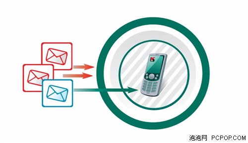 手机病毒
