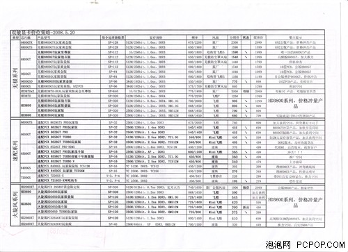 经销商利润调查:一片板卡能赚多少钱