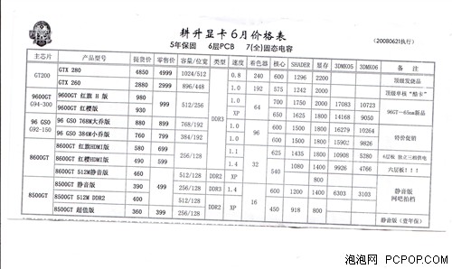 经销商利润调查:一片板卡能赚多少钱