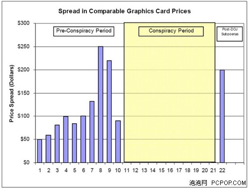 NV与AMD联手操控价格 法院将严肃处理
