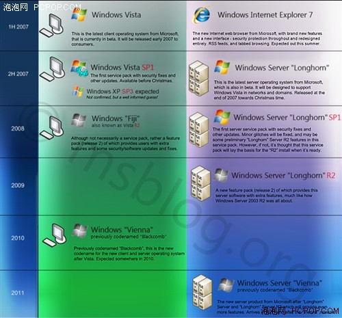 Windows"Fiji"�������Գ�����ʽ����!