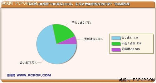 华硕有什么好怕? 二线联合降价反击