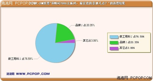 华硕有什么好怕? 二线联合降价反击