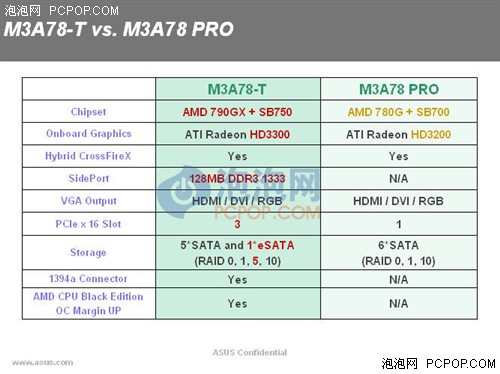 忘掉780G 华硕790GX六大特色独家解析