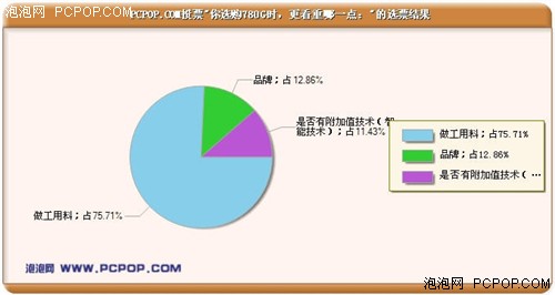 ���廪˶499�¼�&nbsp;6��128M�Դ�780ɨ��