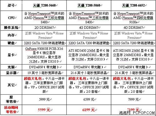 ��ҫ����&nbsp;&nbsp;��������T200ϵ�С���ֵ��